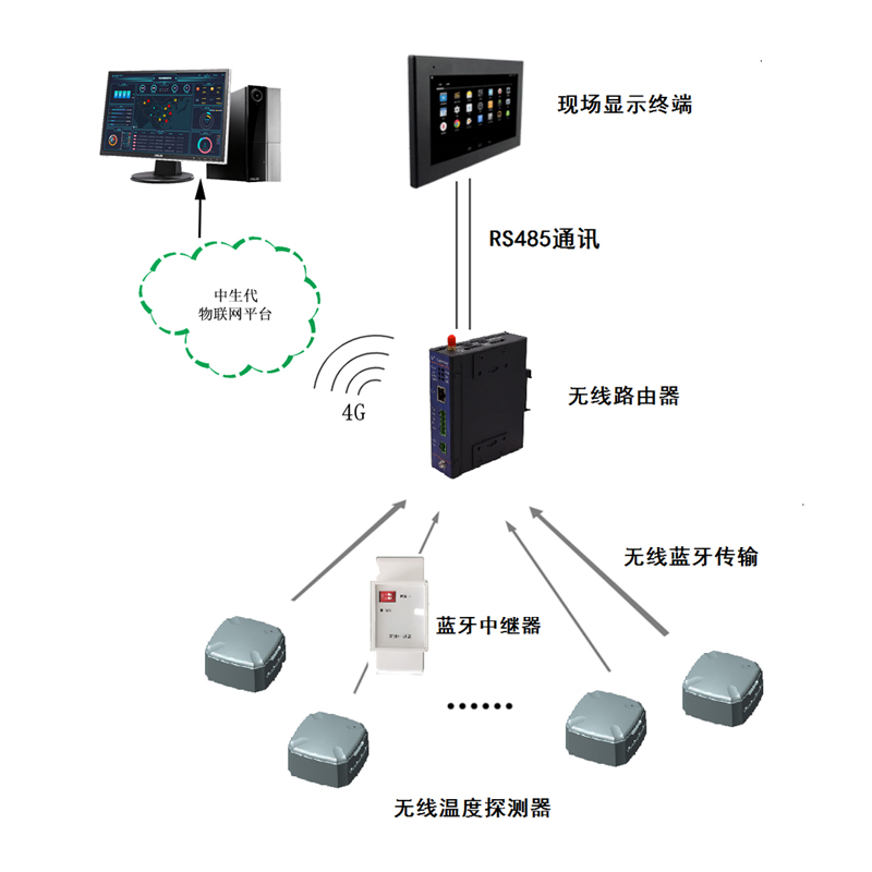 無線電氣安全監(jiān)測(cè)系統(tǒng)--系統(tǒng)介紹